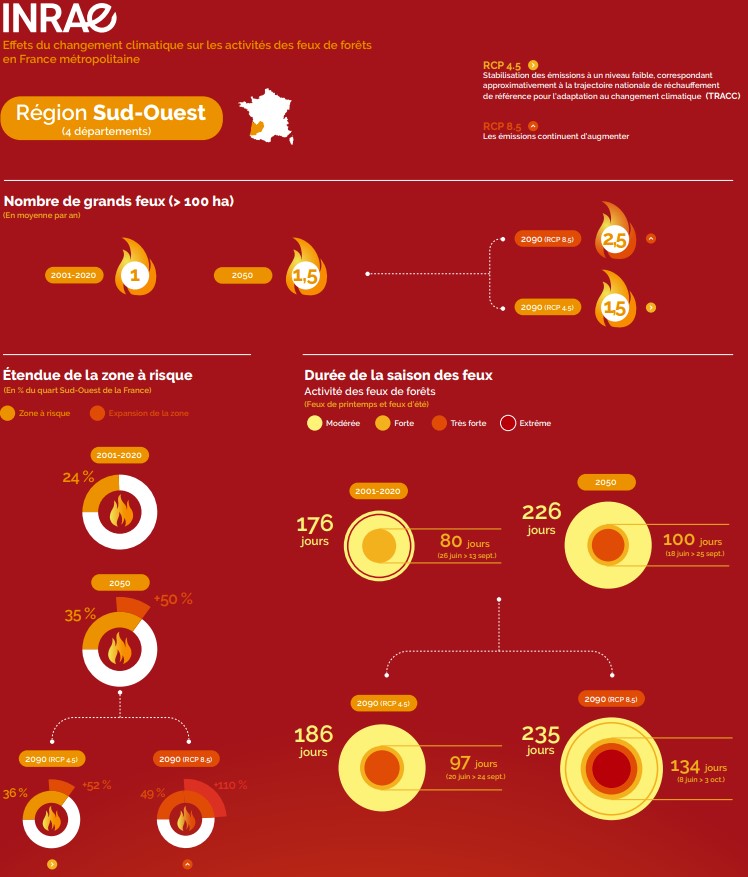 Infographie Inrae - sud-ouest.